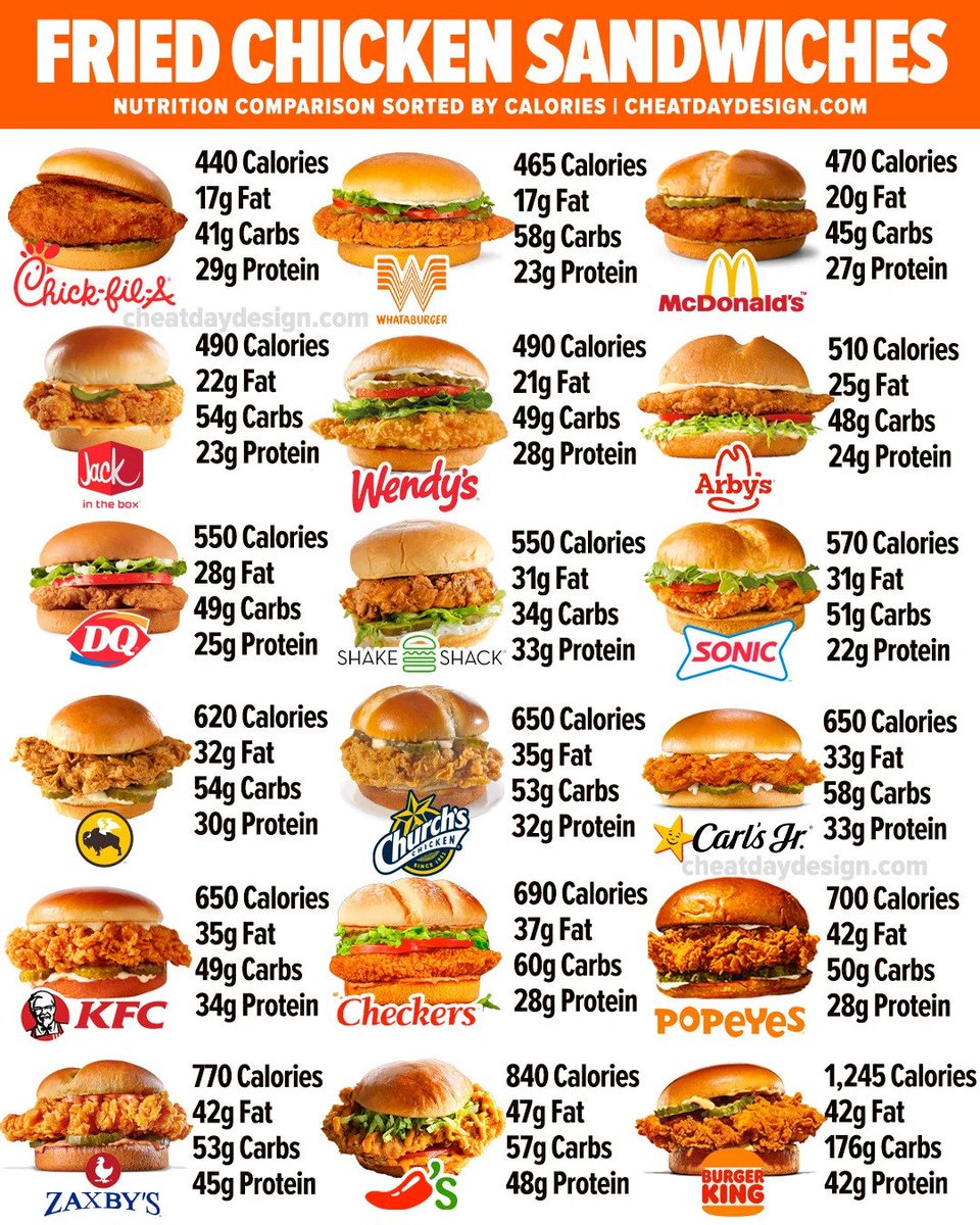 ChocoDaChip's tweet photo. which one is your favorite and why you regret buying it? 

#HealthTips #Health https://t.co/yPliGaj08i