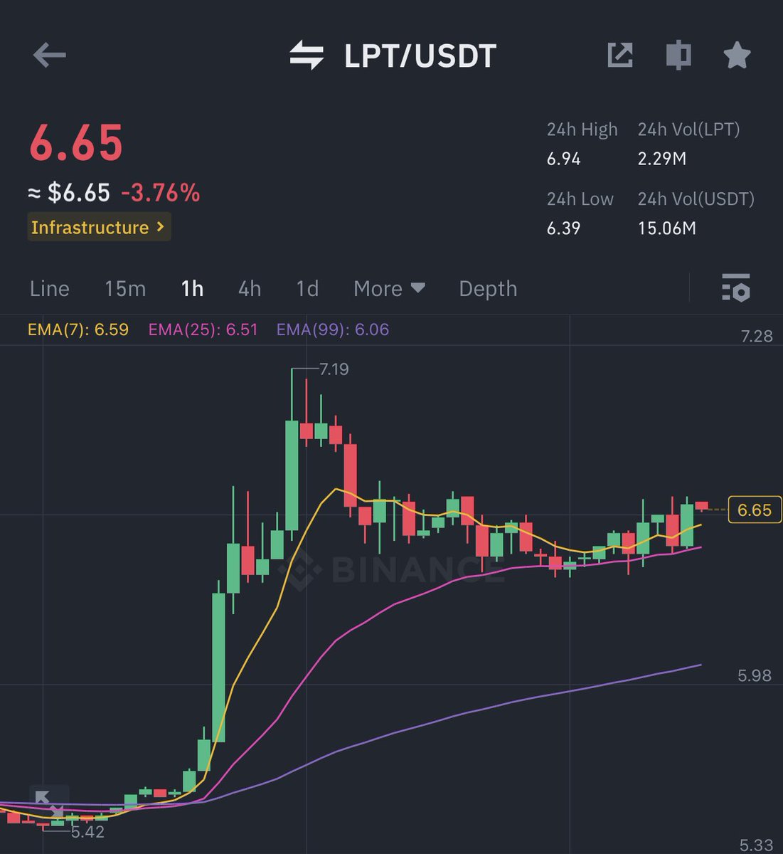 $lpt 🧗‍♀️🧗‍♀️