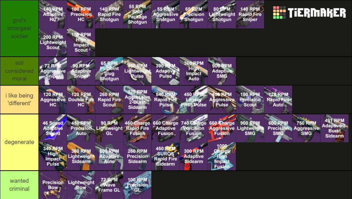blox fruit pvp fruits tier list Tier List