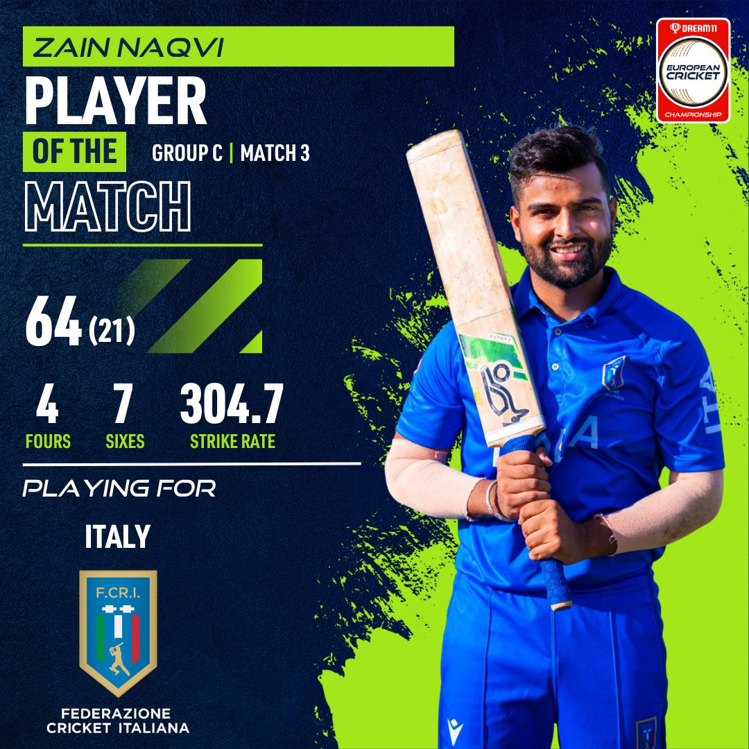 Top Performers of the Day

Check Full Scores: ecn.cricket/series/europea…

#EuropeanCricket #EuropeanCricketChampionship #StrongerTogether #ECC23