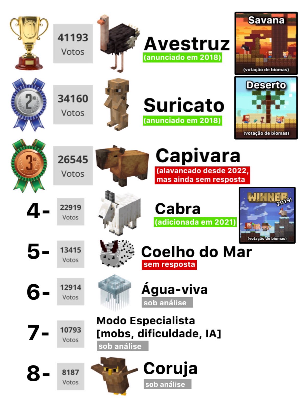 Comunidade de Minecraft on X: essas são as 8 IDEIAS DE MOBS mais