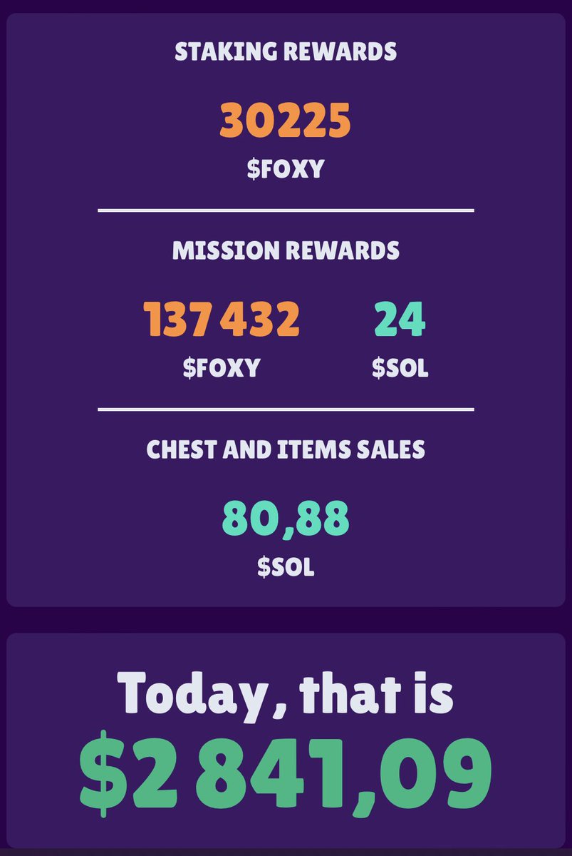 All time rewards from <a href="/FamousFoxFed/">Famous Fox Federation 🦊🟠</a> 
🧡