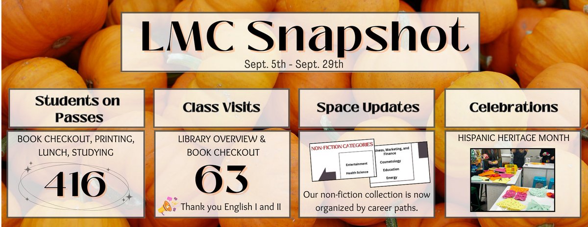 During September we focused on introducing our services to our customers.  We're looking forward to whatever October brings! #futurereadylibs #morethanalibrary #wisdgreatness