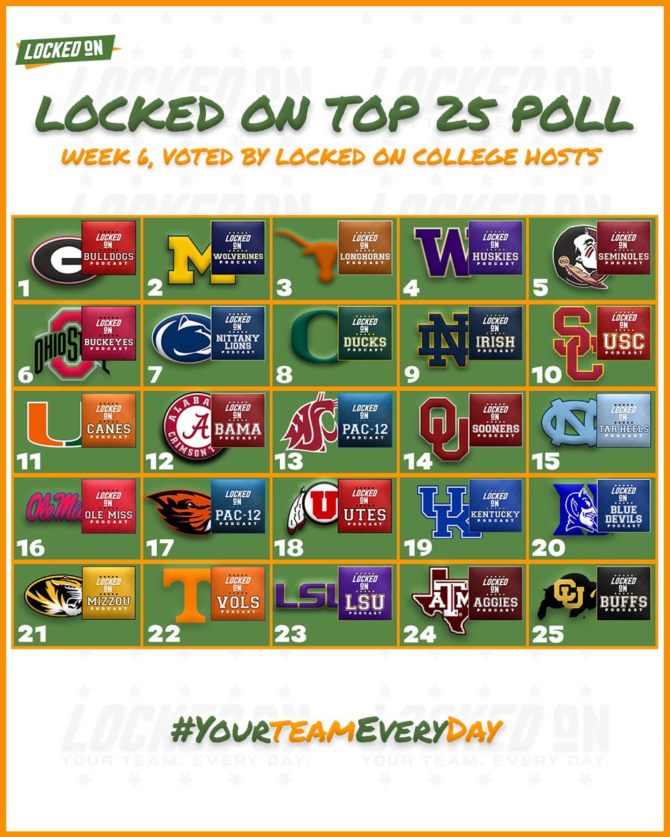 Locked On Top 25 Poll after Week 5 👀

🔗lockedonpodcasts.com/leagues/colleg…