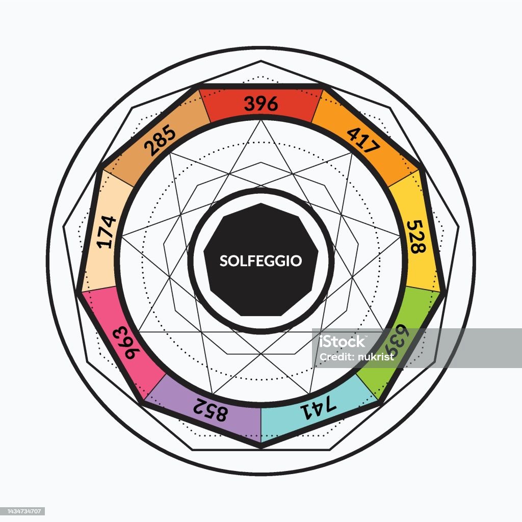 si-solo-supieras-el-poder-de-los-n-meros-3-6-y-9-tendr-as-la-clave