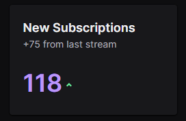 Right what the hell is going on 🥹 I stream maybe once/twice a month so this fills me with all kind of guilt but I really do appreciate it. 

One thing that perhaps isnt as well highlighted is how lonely and isolating content creation can be. I spend 99 percent of my free time