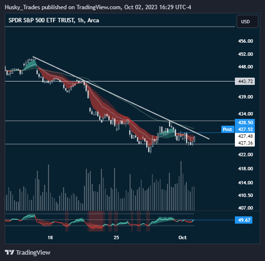 itsCblast's tweet photo. Massive Move Setting Up on $SPY https://t.co/hZrWW0zdZL