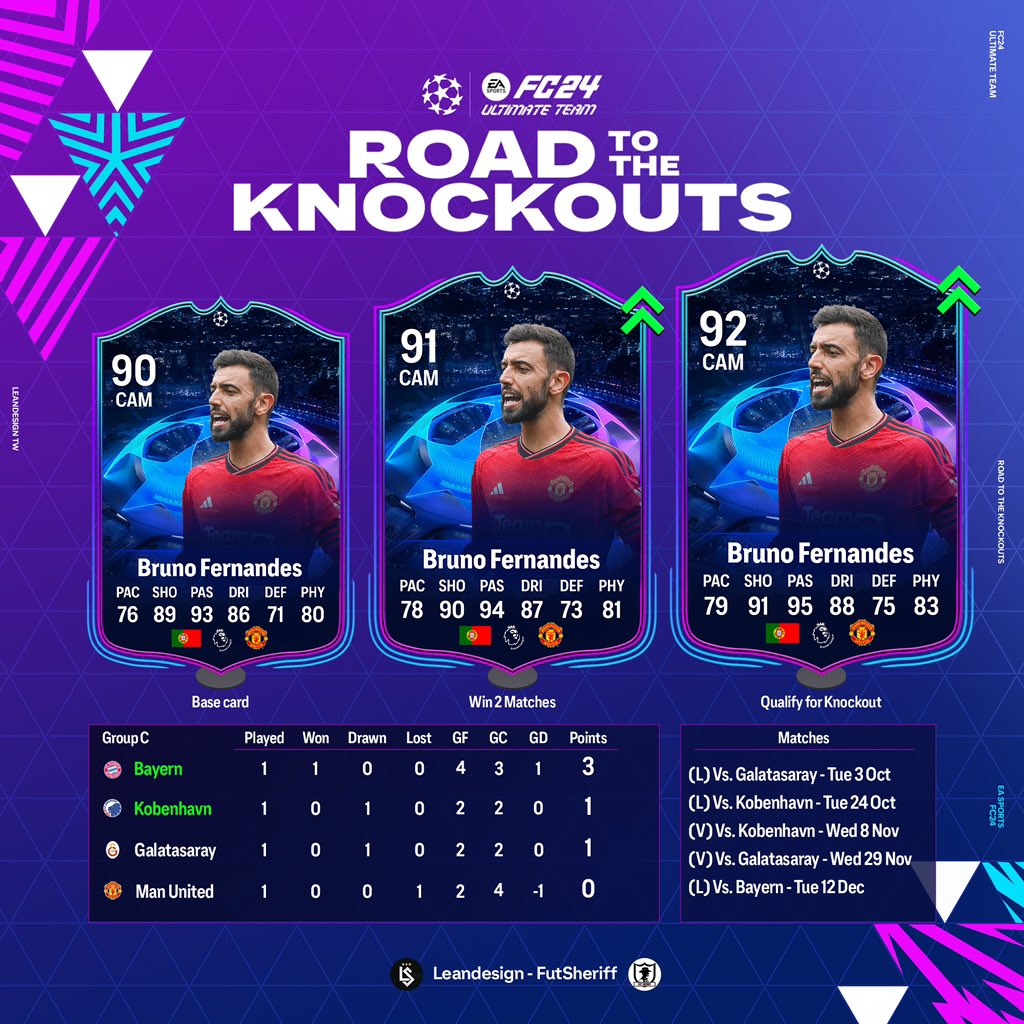 Fut Sheriff on X: 🔥Official stats that are missing👀 Thoughts?⬇️ Design  by @LeanDesign_ 🤝✓ #leak #fifa22  / X