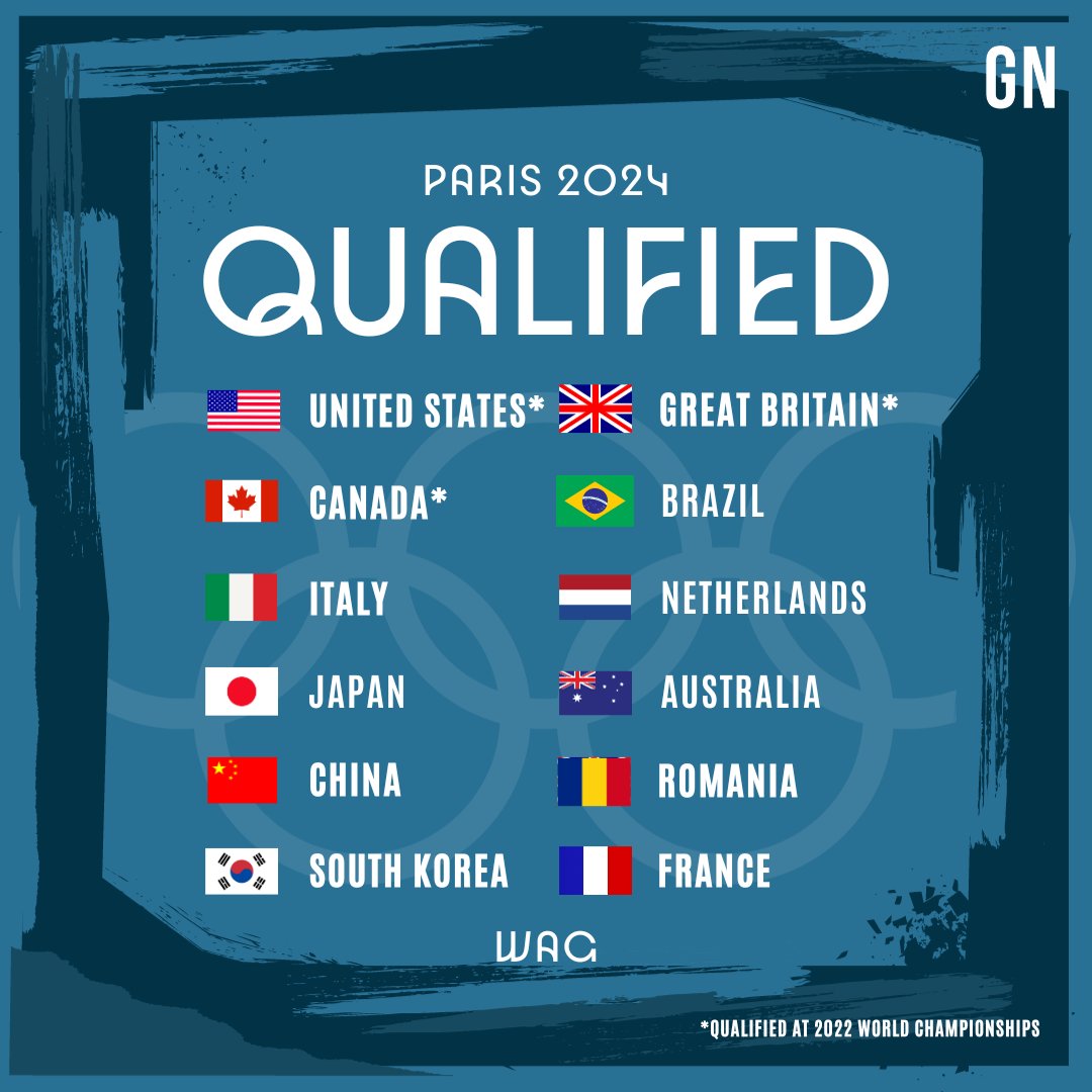 These WAG teams have qualified to #Paris2024 via #ARTWorlds2023!