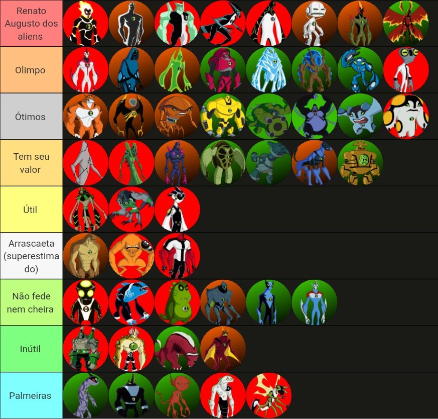 Snaihtniroccccc's tweet photo. Precisei vir espalhar verdades difíceis de engolir nesta rede social

Aqui está: o gabarito dos aliens de Ben 10 https://t.co/SPzGOtGnmj