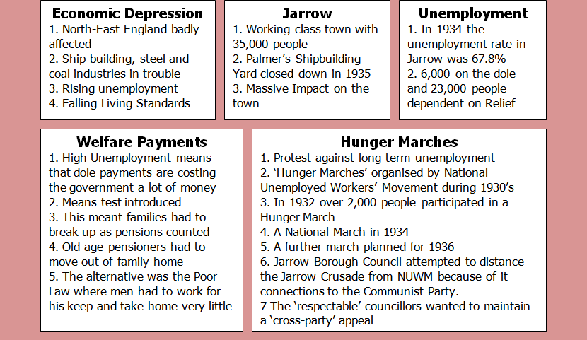 HistoryLC1's tweet image. Document-based Question LC history!! Some breakdowns for students to aid revision!! @HTAIteachers @DublinHTAI #histedchatie
