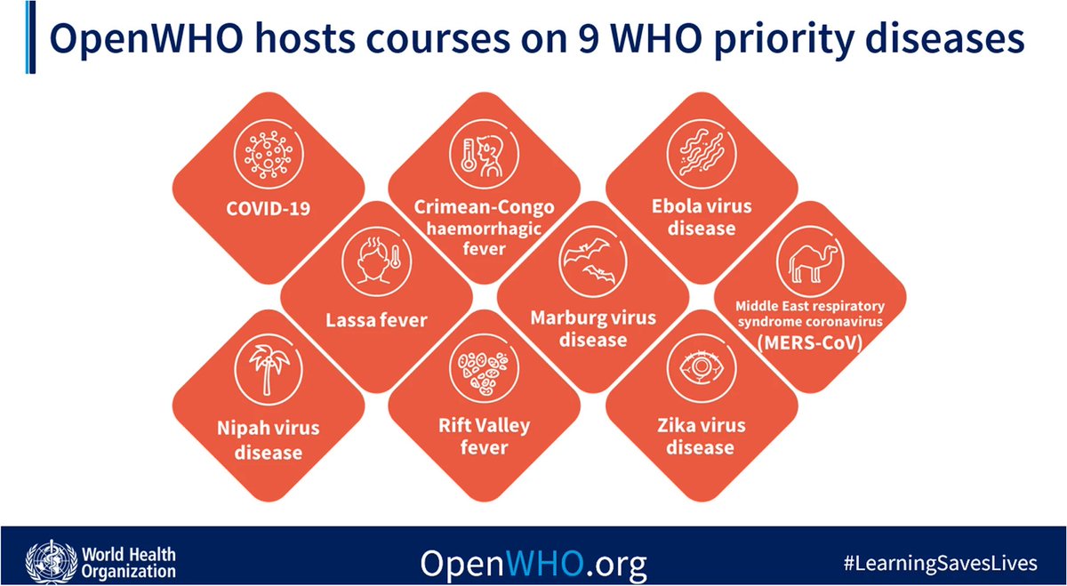 imbertp's tweet photo. La liste des #maladies 🦠 prioritaires est une liste établie chaque année par l’#OMS contenant les maladies et pathogènes 🧬 représentant la menace ⚠️ la plus importante pour la #santé publique par leur potentiel épidémique 😷. https://t.co/pgp52RTj0g