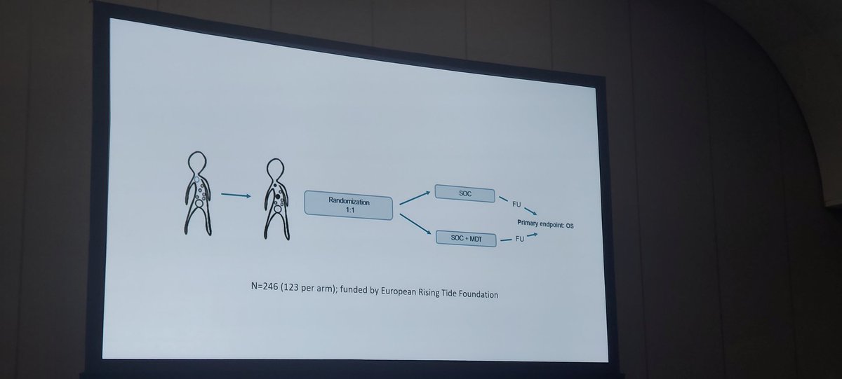 Priyamvada Maitre (@docpriyamvada) on Twitter photo RT to oligoprogressive lesions in mCRPC delays next systemic rx by median 17m!
Less benefit when #PSMA finds additional lesions (31m vs 13m)
👏🏼 <a href="/GertMeerleer/">Gert De Meerleer</a> for ph2 results and launching ph3 RCT!
#ASTRO23 RT to oligoprogressive lesions in mCRPC delays next systemic rx by median 17m!
Less benefit when #PSMA finds additional lesions (31m vs 13m)
👏🏼 <a href="/GertMeerleer/">Gert De Meerleer</a> for ph2 results and launching ph3 RCT!
#ASTRO23