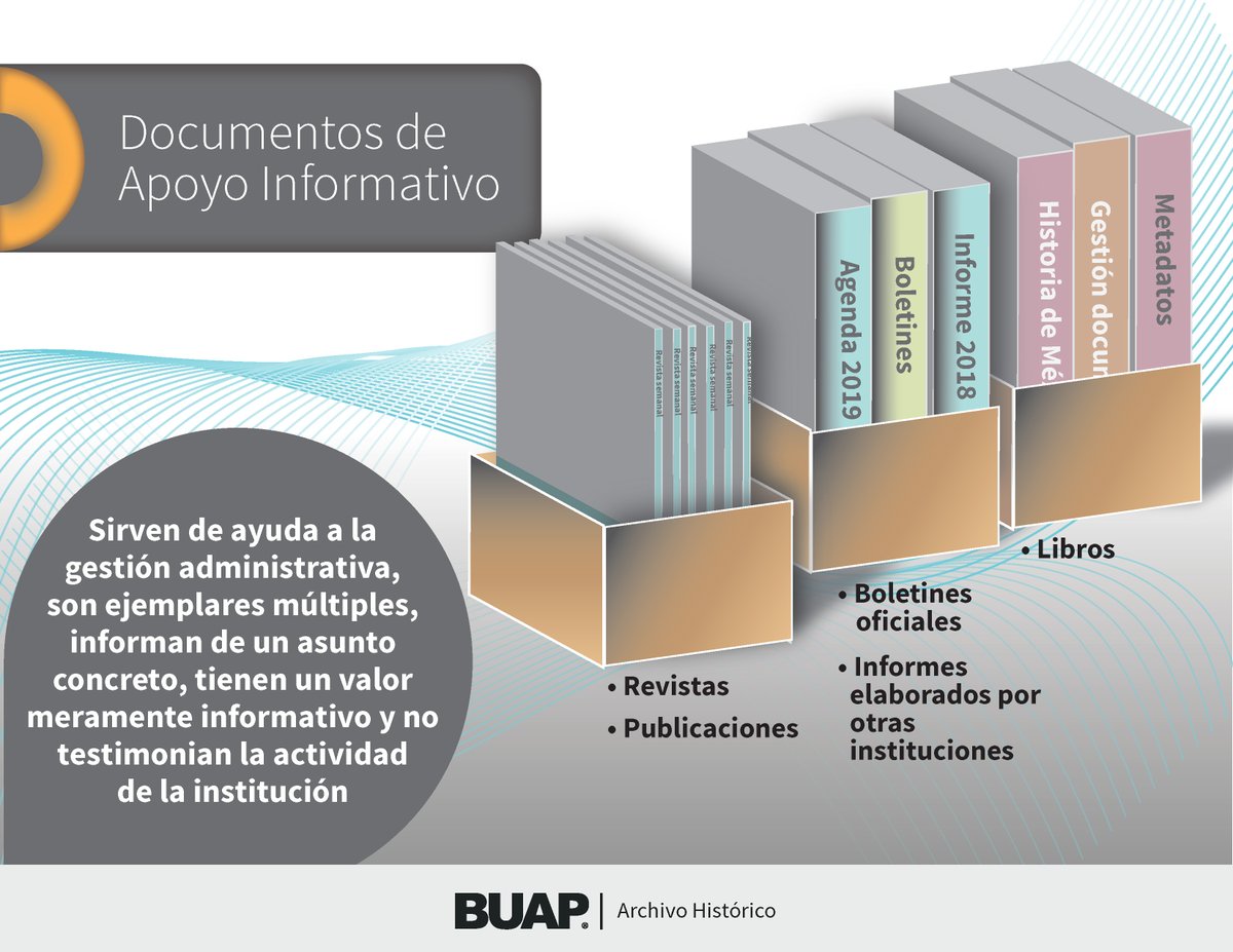 Dirección General de Archivos BUAP tweet media