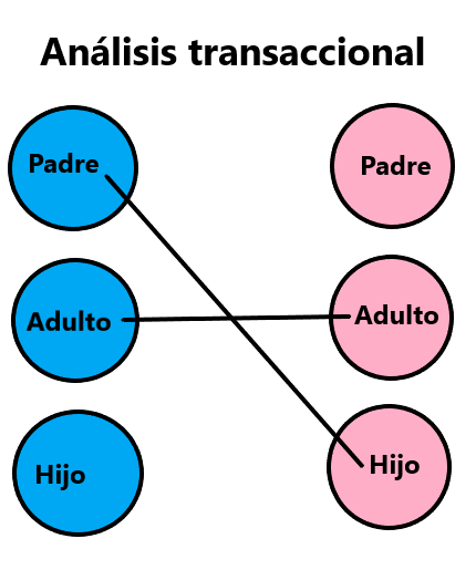 Semco Style Institute Argentina tweet media