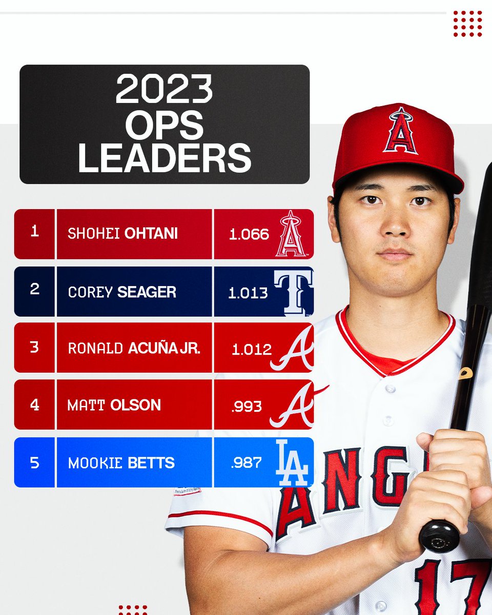MLB's tweet photo. No lack of production here. 😳 https://t.co/FzHzCdvVCl