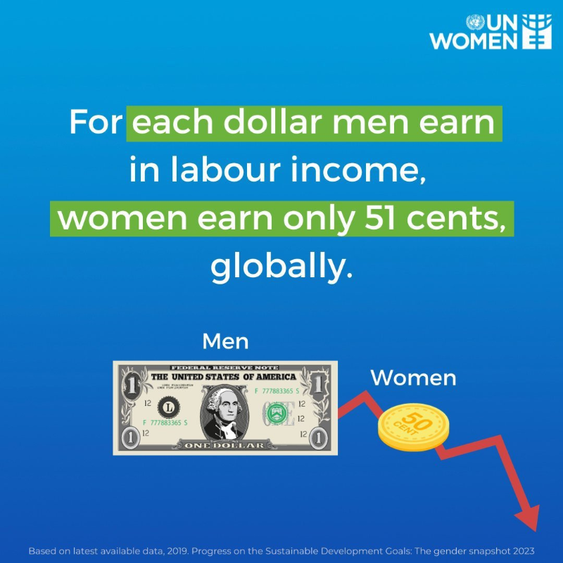 antonioguterres's tweet photo. Globally women earn only 51 cents for every dollar earned by men in labour income.

Gender equality is not a favour to women. It is essential to build a world of dignity and justice for all.