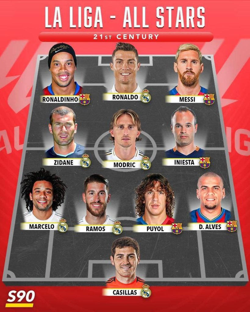 LucaVaran's tweet photo. 15 ballon d’or sur l’image ⚽️❤️

En tout cas , c’est le meilleur 11 du 21e siècle https://t.co/xdQWEE22SP