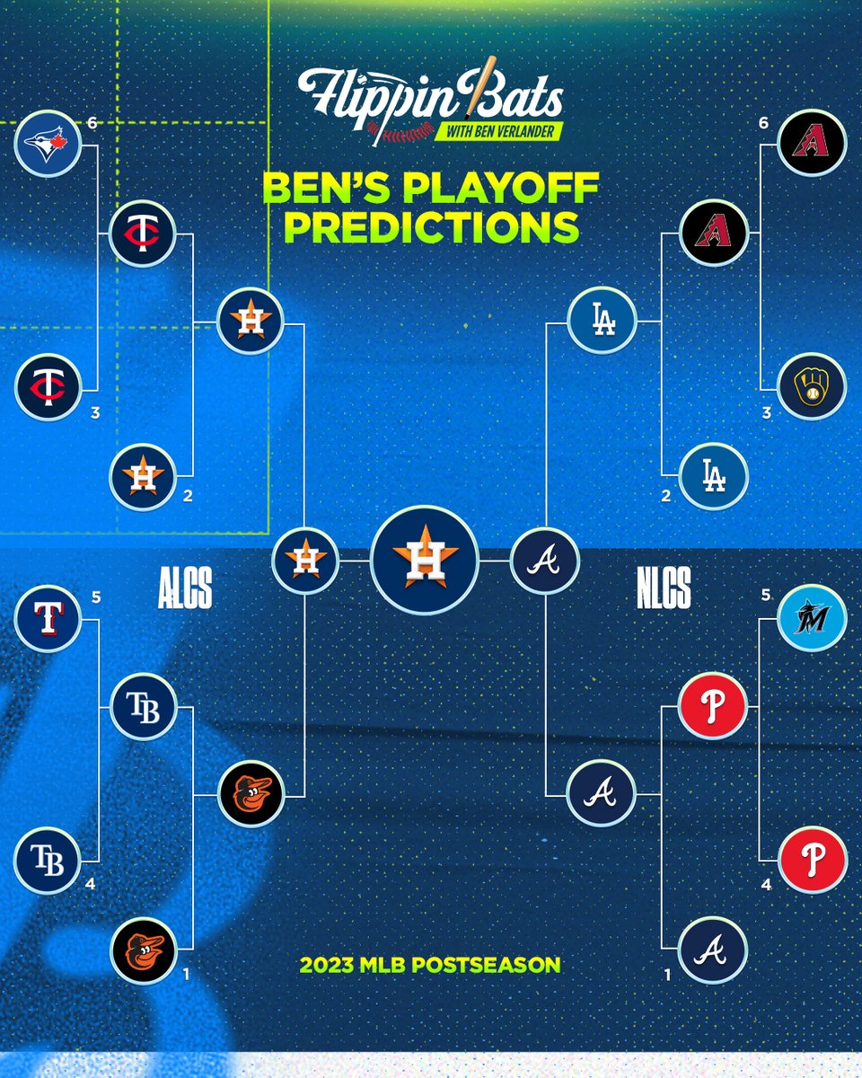 FlippinBatsPod's tweet photo. 🚨 @BENVERLANDER'S MLB PLAYOFF BRACKET! 🚨

He's sticking with his preseason pick of the Astros > Braves 👀

Bracket Breakdown ➡️ https://t.co/BgzdhYyqvk https://t.co/hnGPd2D9om