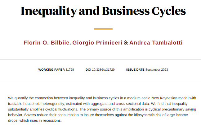 nberpubs's tweet photo. Inequality matters for business cycles: it amplifies aggregate fluctuations because the middle class saves more in recessions to self-insure against large income drops, from @FlorinBilbiie, @gprimice, and @tamba_NYC https://t.co/In5PNE1YIO https://t.co/ifsoMRufaX