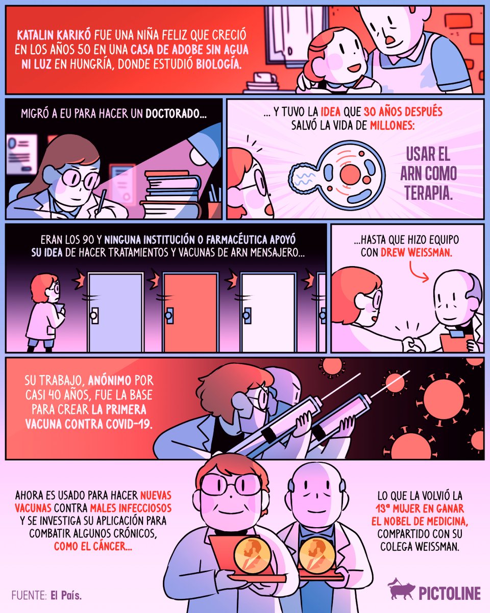No creían en ella ni en su idea, pero salvó a millones del #COVID19 y ganó el #PremioNobel2023 de Medicina. ¡Aplauso de pie para Katalin Karikó! 👏👩‍🔬💜🙌