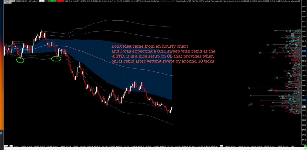 yuseftrades's tweet photo. as promised, here is something useful, $CL_F trade for 164 MFE explained the dom clip, footie structure, all that cool shit. i’ll post more of this stuff in the future if there’s interest 👍🏼 https://t.co/RnhX2qmaee