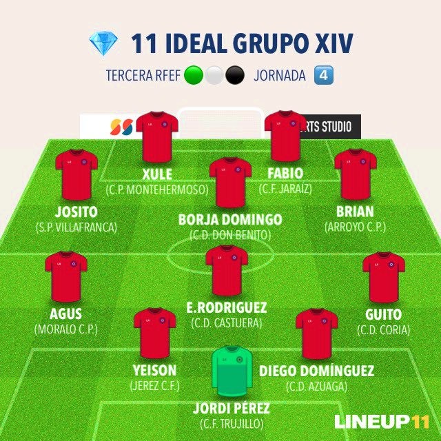 jl_mansilla's tweet photo. YA ESTÁ AQUÍ ‼️🤪🔝✍🏻⭐️

💎 1️⃣1️⃣  IDEAL de la @LGrupo14 

📈  Jornada  4️⃣

⭐️  @cfjaraiz 

@Trujillo_CF @CDCORIA @cdazuaga @JerezClubFutbol @MORALO_CP @arroyo_cp @CD_Castuera @SPV_OFICIAL @CPMontehermoso_ https://t.co/17ElZYmdPZ