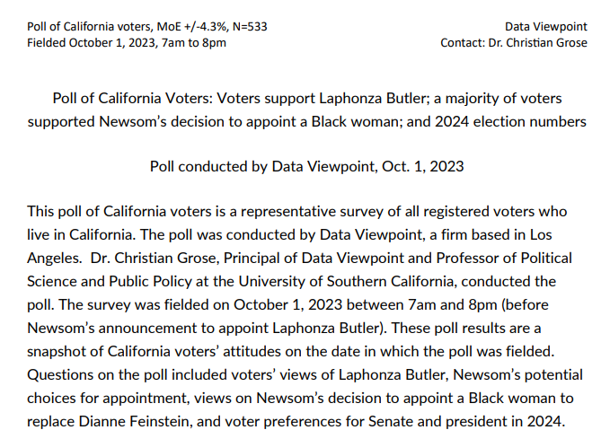 dataviewpoint's tweet photo. What do California voters think about @GavinNewsom's choice of @LaphonzaB for US Senator? We polled a representative sample of California voters on October 1. The poll was fielded right before Newsom's announcement. 

Full poll results are here: https://t.co/SIY1pFmRyN https://t.co/6PdXoK0aiy