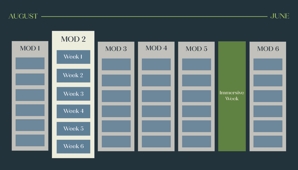 ForestRidge1's tweet photo. Exciting news! 🎉 Our upper school will be moving to the Mod Schedule for the 2024-25 school year and beyond. Check out our website for more info! #modschedule #modularschedule #forestridgeschool https://t.co/kGHRS3pEqs