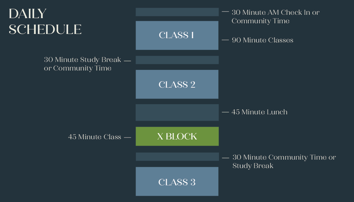 ForestRidge1's tweet photo. Exciting news! 🎉 Our upper school will be moving to the Mod Schedule for the 2024-25 school year and beyond. Check out our website for more info! #modschedule #modularschedule #forestridgeschool https://t.co/kGHRS3pEqs