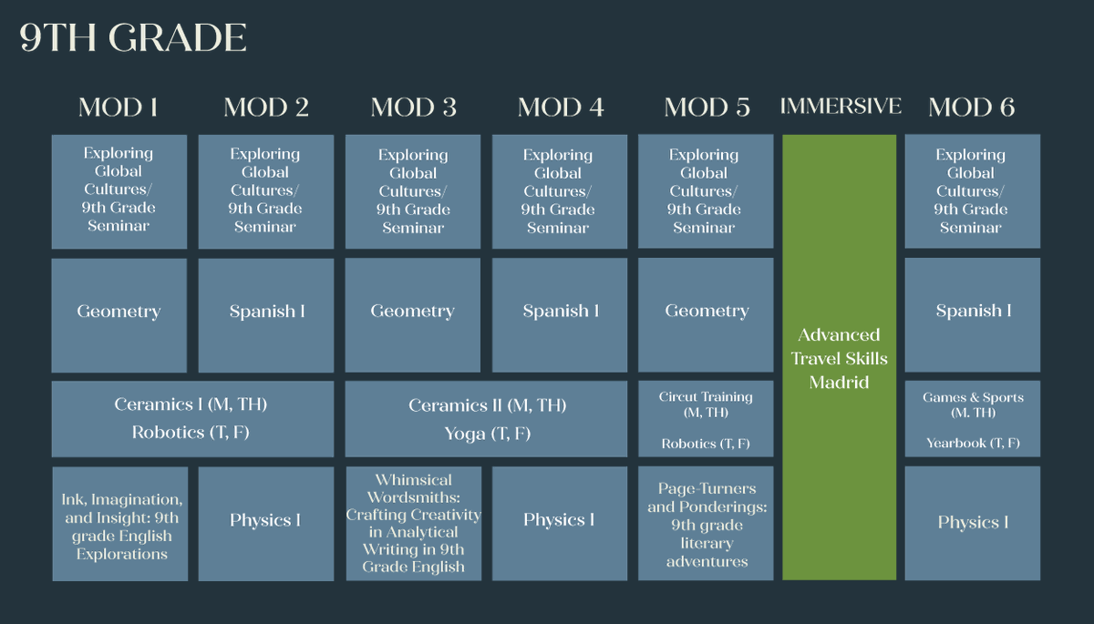 ForestRidge1's tweet photo. Exciting news! 🎉 Our upper school will be moving to the Mod Schedule for the 2024-25 school year and beyond. Check out our website for more info! #modschedule #modularschedule #forestridgeschool https://t.co/kGHRS3pEqs