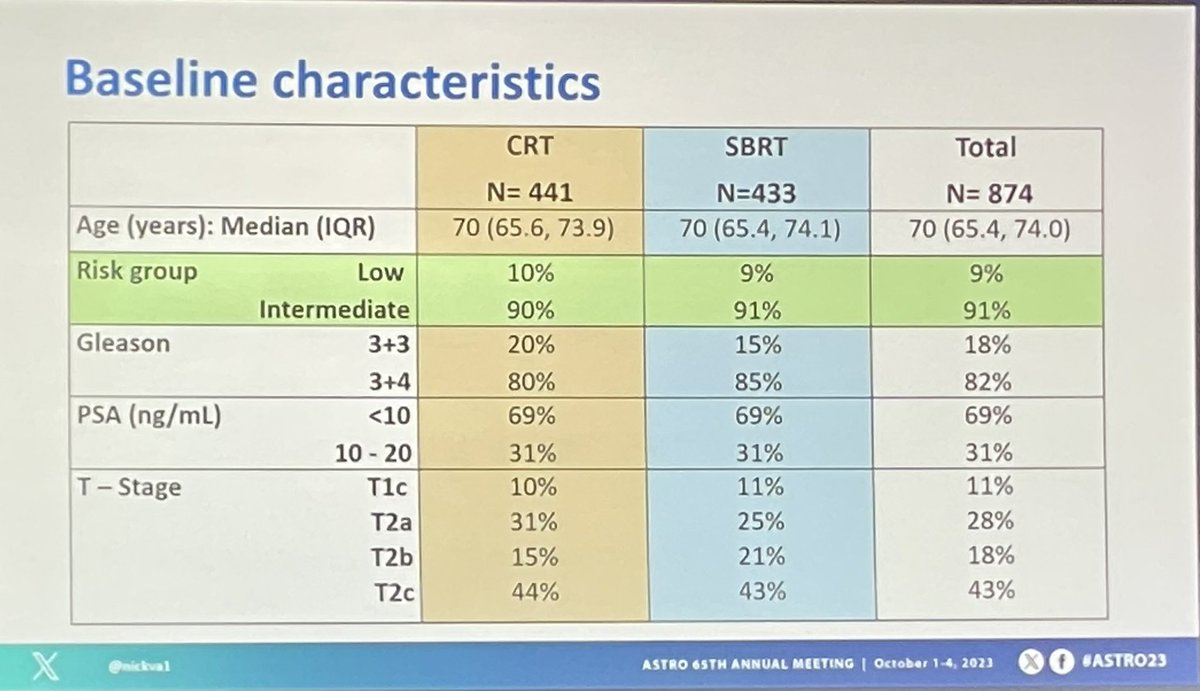 Sean Sachdev, MD tweet media