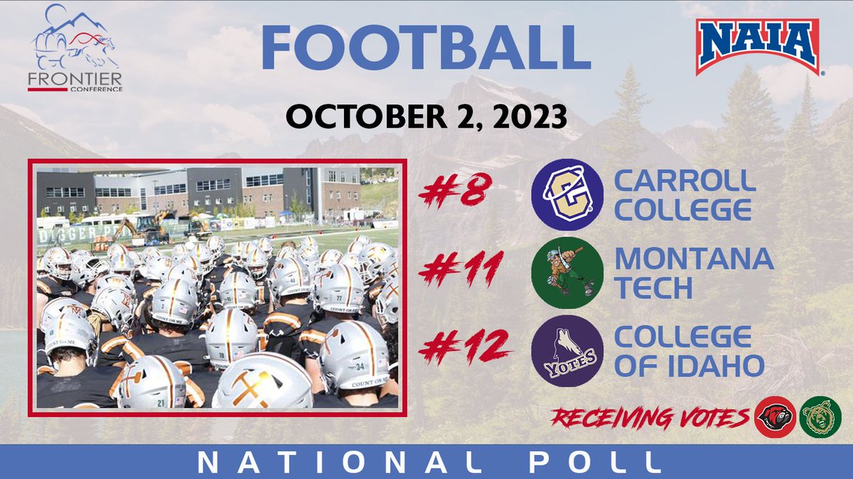 FConference's tweet photo. For the second consecutive week, three Frontier football teams are ranked in the NAIA top 12.

8. @CCSaints 
11. @MTechDiggers 
12. @CoyoteAthletics 

📰: https://t.co/y3wZYcbjVQ

#FCfootball #FCsports https://t.co/wcjIh9TReP