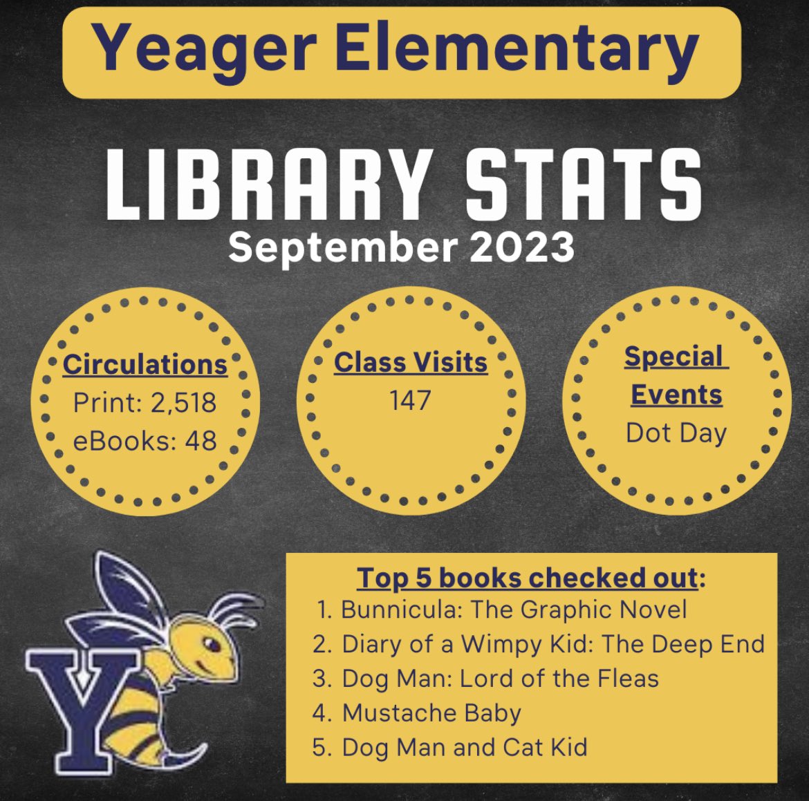 YeagerLibrary's tweet photo. #togetherweswarm @CyFairYeager https://t.co/RIMstFERAB