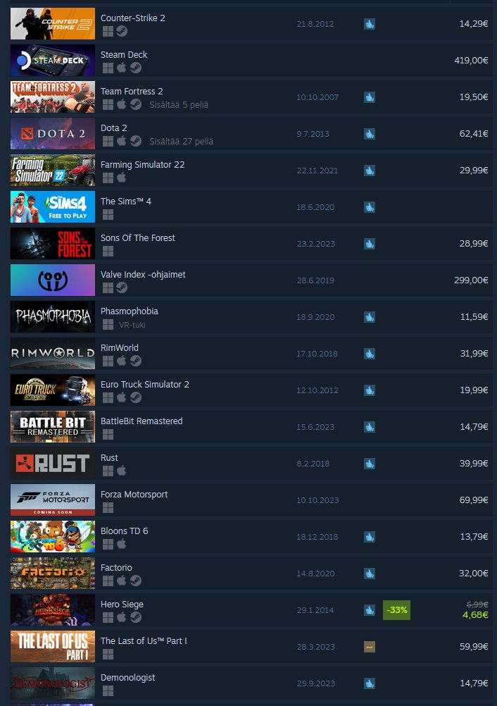 panicartstudios's tweet photo. Hero Siege was released in 2014 and we are currently the top 17 top seller in steam.  Cheers for another 10 years!

#herosiege #gamedev #gamemaker #hacknslash #arpg #steam https://t.co/rh8lBtATPV
