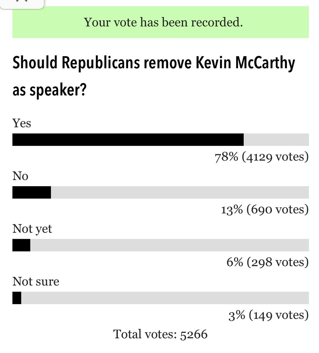 LovelyGigi33's tweet image. I voted. 
@HouseGOP Must #DumpMcCarthy ASAP