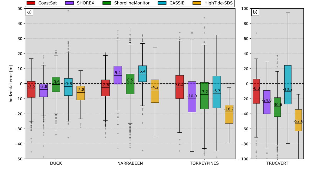 Kilian Vos tweet media