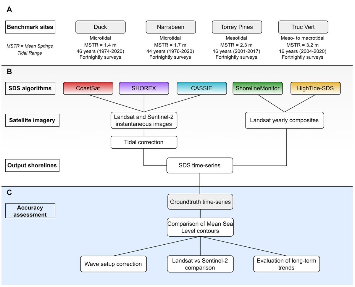 Kilian Vos tweet media