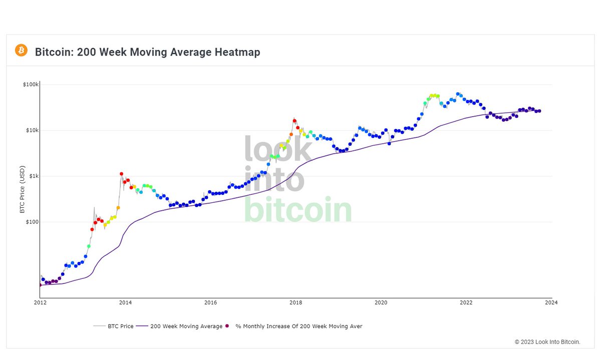 PlanC28028946's tweet photo. Now is a good opportunity to buy at a low position and hold. All you need now to achieve a breakthrough in life are two things: one is a position, and the other is patience. https://t.co/LN07Ykzios