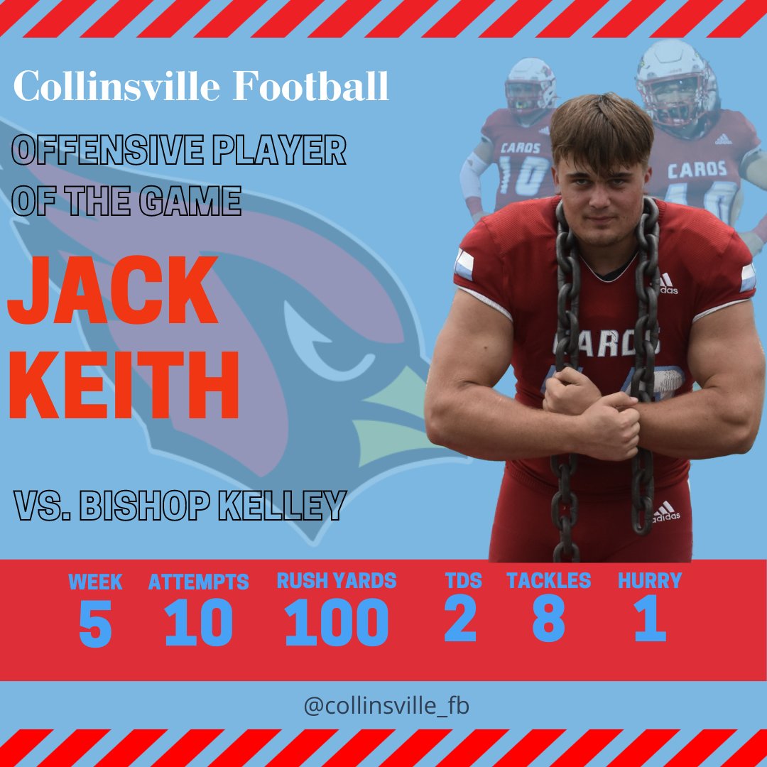 @collinsvillefb @JacKeith10 Running Back/Linebacker, Player of the Game....8 tackles, 1 TFL, 1 QB Hurry, 10 attempts 100 yards rushing and 2 TDs #ETC #CodeRed