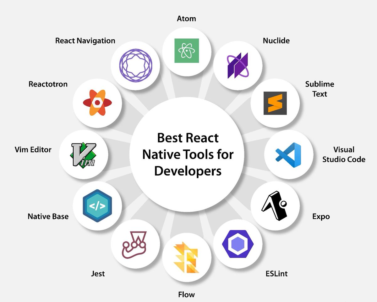 ProTek_'s tweet image. React Native tools for developers
#ReactNativeTools #Atom #Nuclide #SublimeText #VisualStudioCode #Expo #ESLint #Flow #Jest #NativeBase #VimEditor