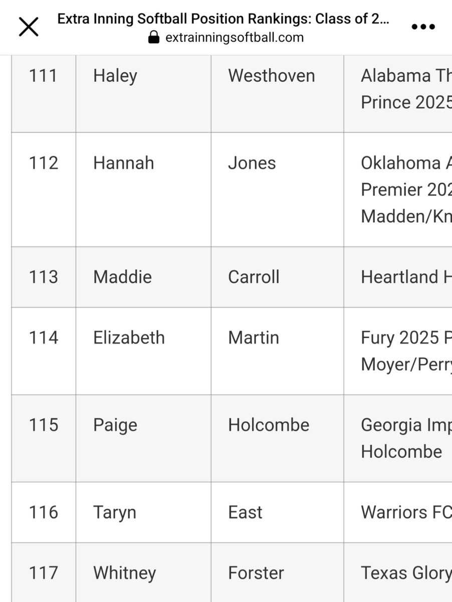 Thank you <a href="/ExtraInningSB/">EXTRA INNING SOFTBALL</a> for the honor of making the Extra Elite Class of 2025 Top 500 (#460 Overall) in the country and being ranked just outside the Top 100 (#116 Duo) Pitcher+Player. So honored and blessed! 🙏🏻💜 Now to crack that 100 next time!!! 😉