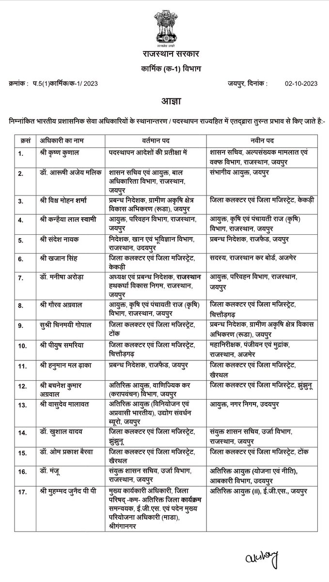 Sandeshvataksv's tweet image. #IAS 20 आईएएस के  हुए तबादले
#iastransferlist @PoliceRajasthan