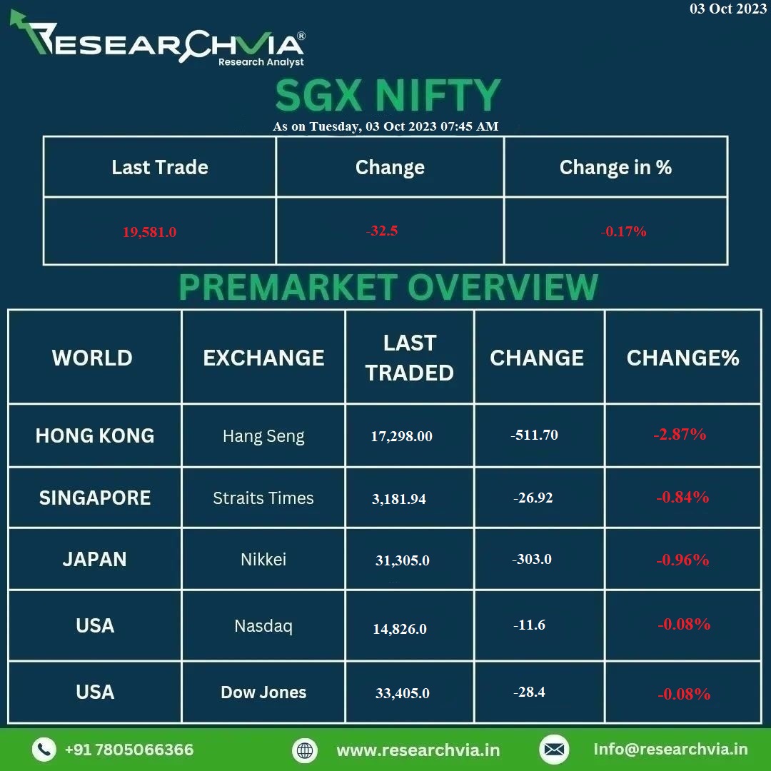 Researchvia_'s tweet photo. World market update  🌎

#stockmarket #indianstockmarket #sales #forextrading #investor #profit #investing #daytrade #trade #investments #products #investmemt #financialstability #cash #trader #investoption #niftyption https://t.co/1IEsv8fuTw