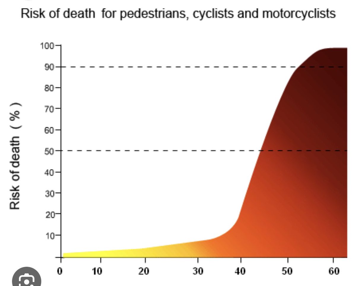 20mph in residential areas. What’s wrong with that?