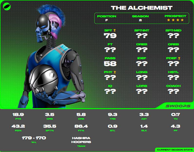 HashiraHoopers's tweet photo. @PlaySwoops Would like to add The Alchemist to the ballot as well. Thanks @PlaySwoops ! https://t.co/nLjzYFknlC