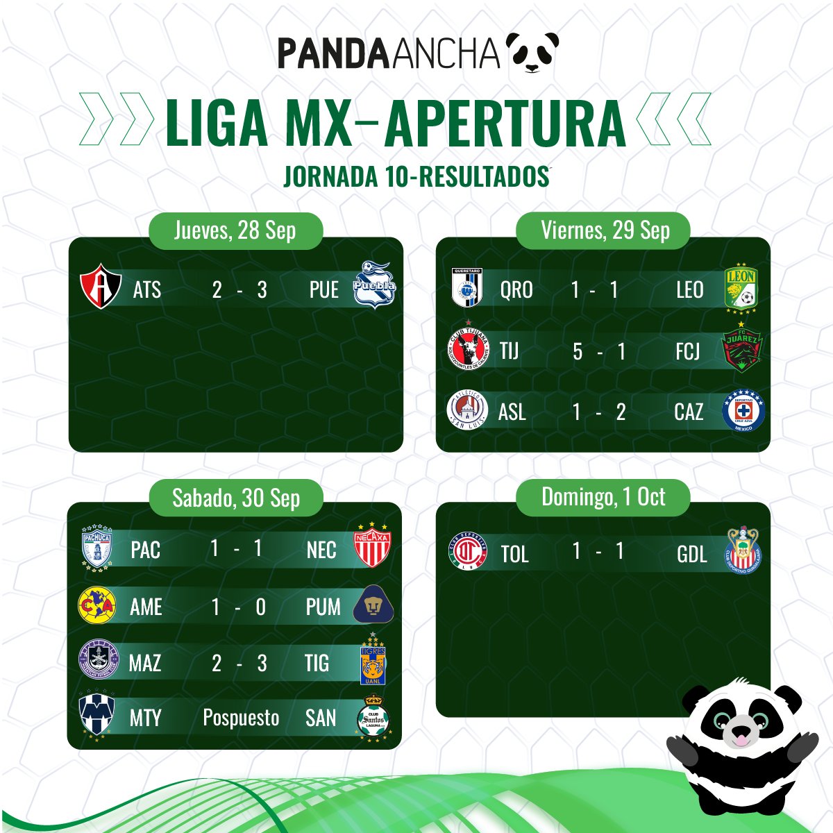 PandaAncha's tweet photo. ¿El milagro de la jornada? ¡Ganó la Máquina! 😱 Por su parte, Juárez parece estar volviendo a su realidad. 🥹 ¿Qué tal le fue a tu equipo en la jornada 10 de la #LigaMX? ⚽ https://t.co/81pgEUT8TU