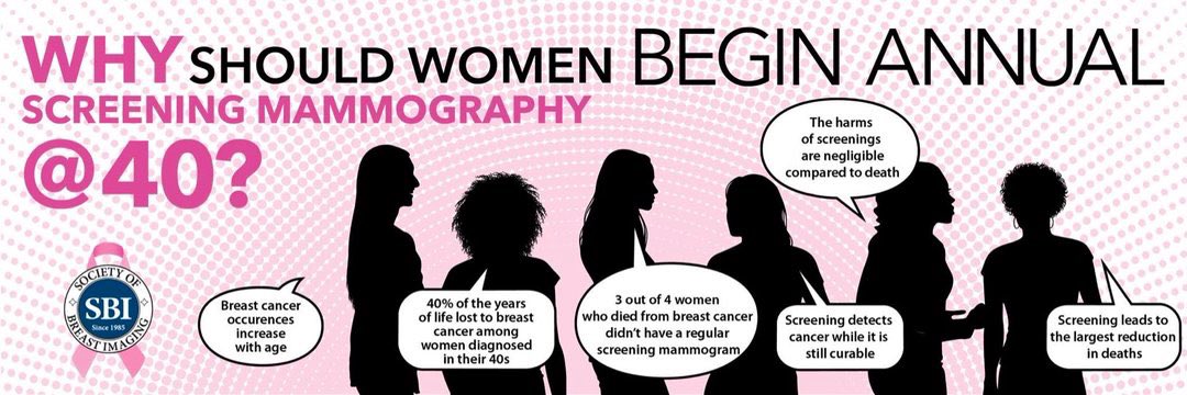 During #BreastCancerAwarenessMonth and throughout the year, let’s #EndTheConfusion. A *yearly* mammogram beginning at age 40 saves the most lives. @BreastImaging @40not50 @BreastAdvocate @HealthImaging @RadiologyACR #breastimaging #bcsm #radres #MedTwitter #radiology