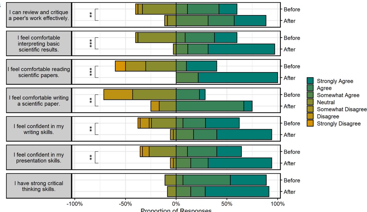 The Young Scientist Program @ WUSTL tweet media