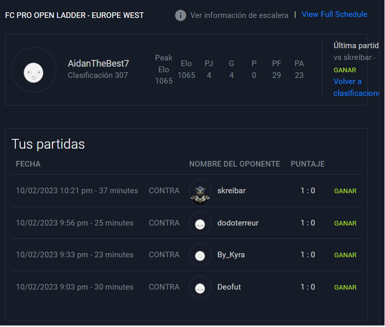Primer día de FC PRO OPEN LADDER. 
Sensaciones inmejorables, aunque queda mucho por demostrar.
4-0 ✅🔥